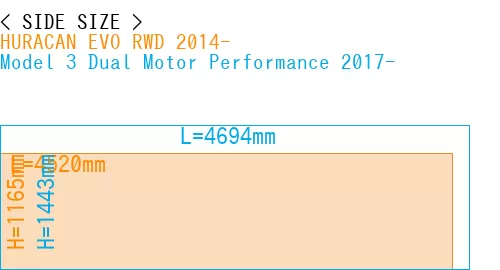 #HURACAN EVO RWD 2014- + Model 3 Dual Motor Performance 2017-